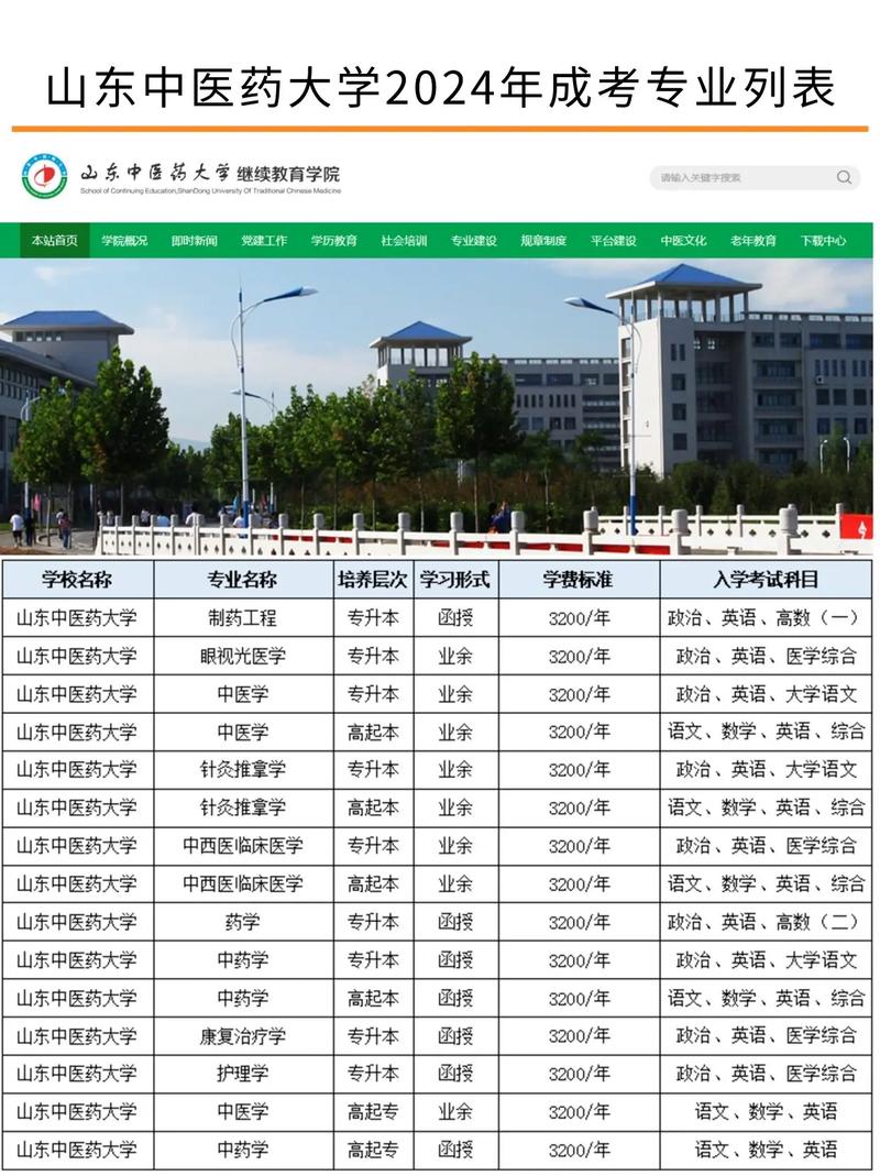 山东中医药大学考博专业有哪些？-图1