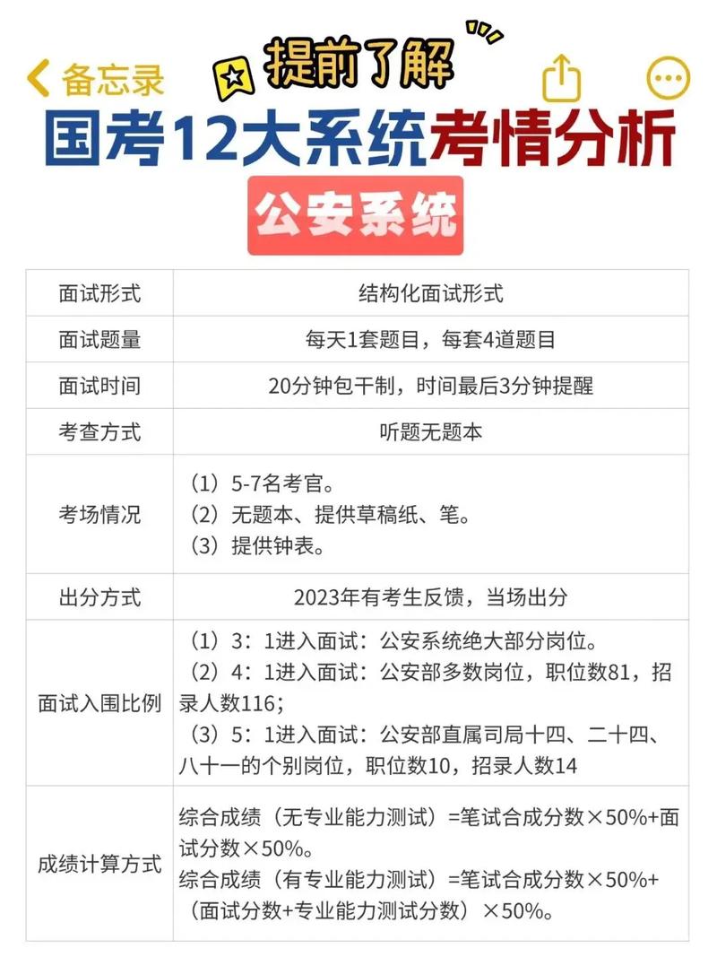 2025国考常识考什么？重点有哪些？-图3