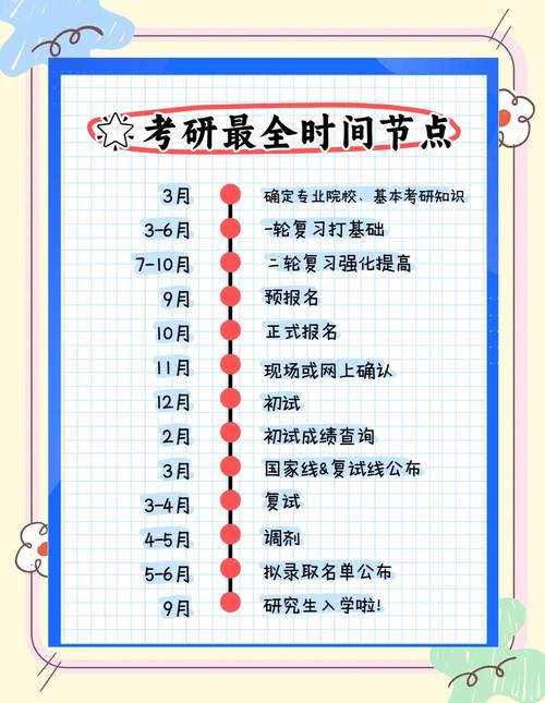 考研准考证何时打印？-图2