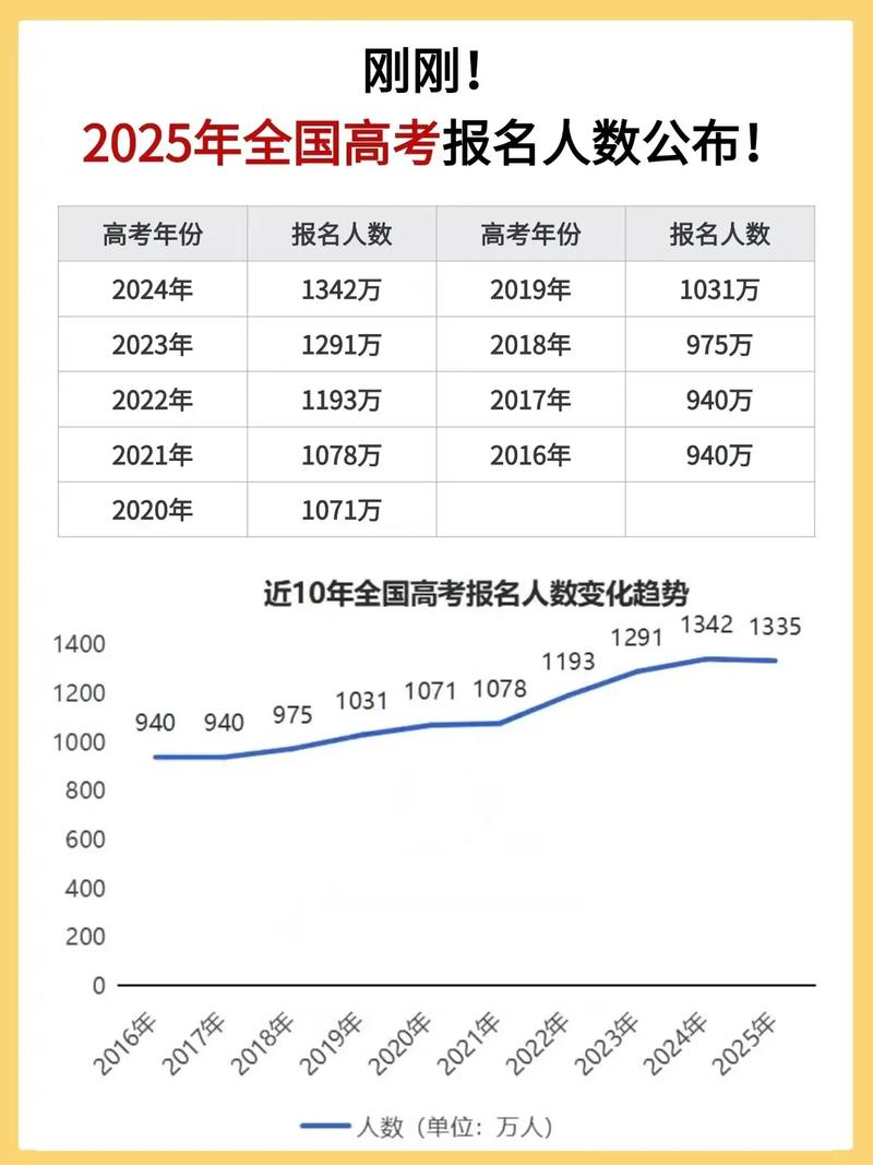 2025国考报名总数是多少？-图1