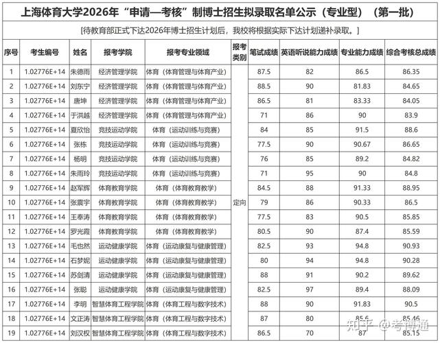 体育考博英语国家分数线-图3