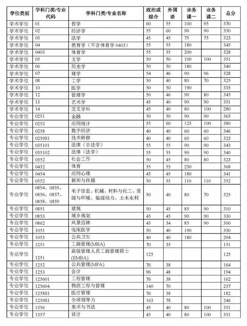 400分稳上清华吗？-图2