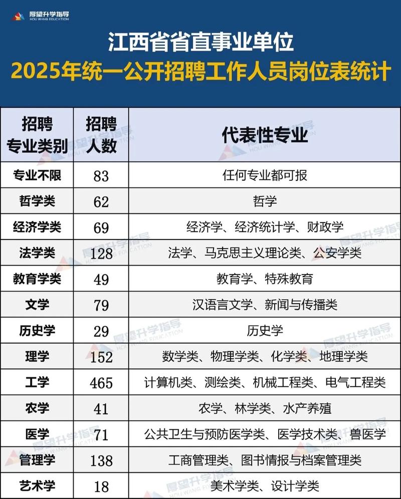 2025江西国考地址何时公布？-图3