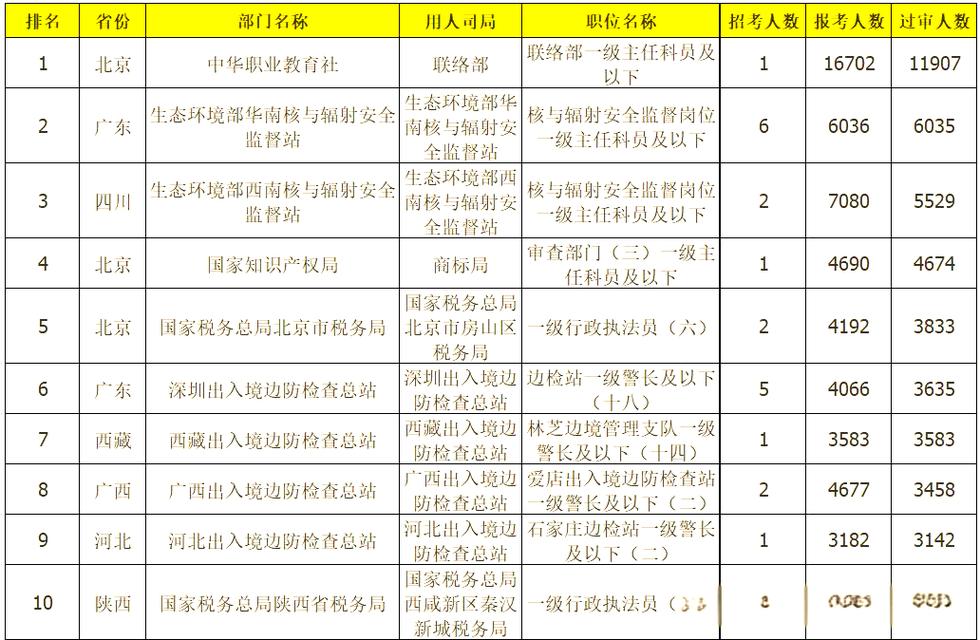 2025国考营口职位-图2