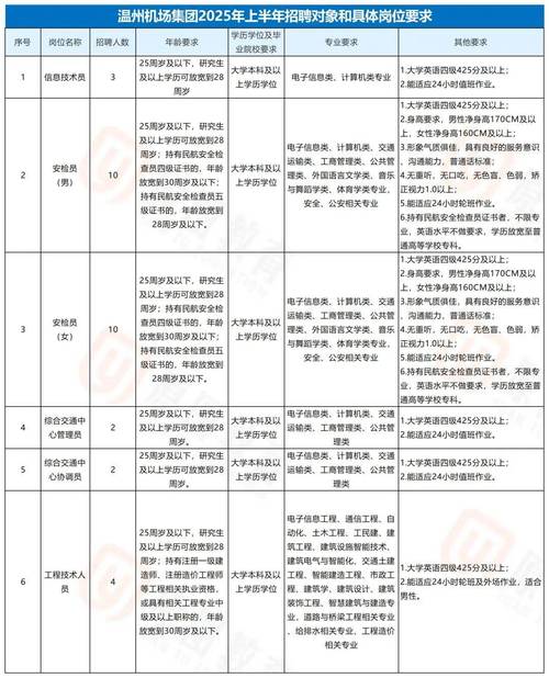 2025国考温州职位何时发布？-图2