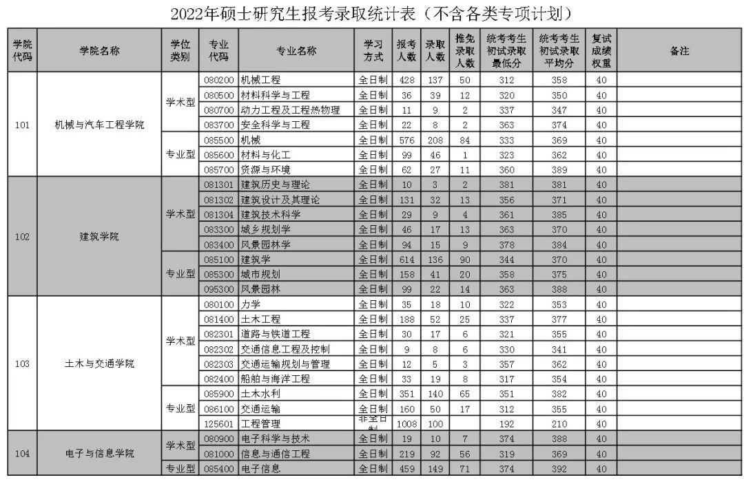 华南理工考研查分结果何时公布？-图3