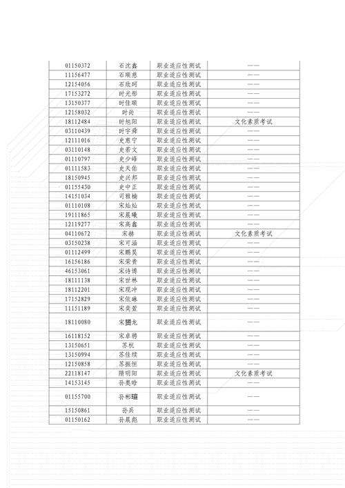 2025国考报名备注要填什么？-图2