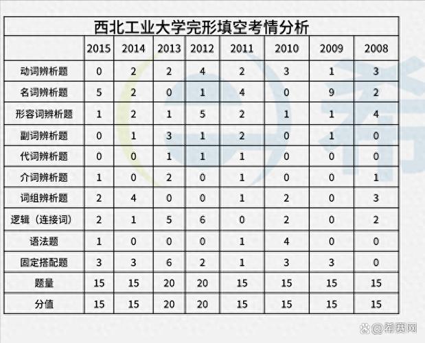 西北工业大学材料考博难度如何？-图1