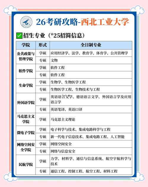西北工业大学材料考博难度如何？-图3