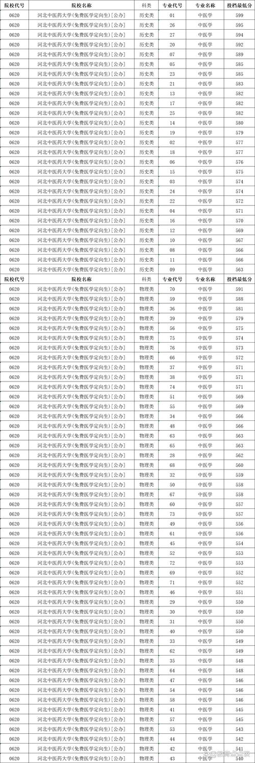 2025北体考博分数线预计多少？-图1