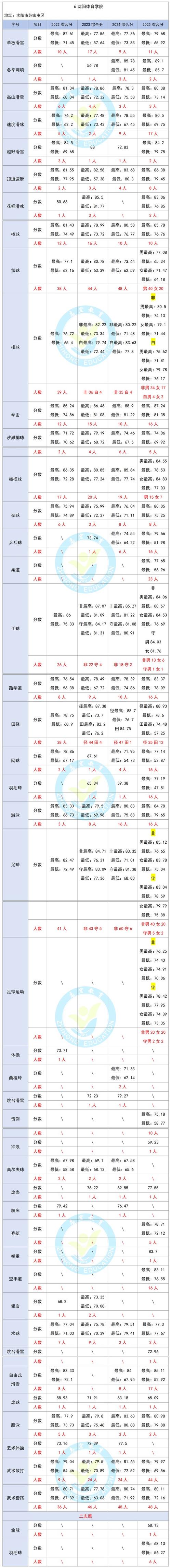 2025北体考博分数线预计多少？-图2