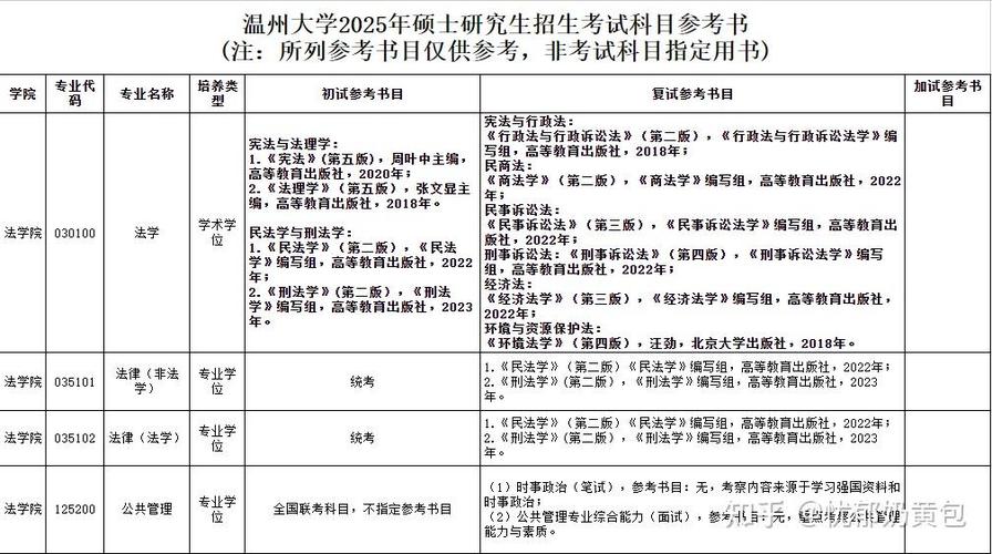 温州大学人文学院考研怎么准备？-图3