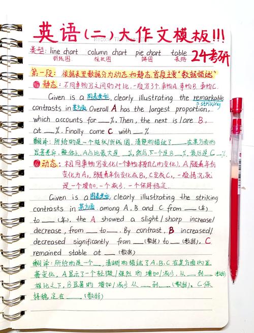 一个月备考考研英语二，能逆袭吗？-图2