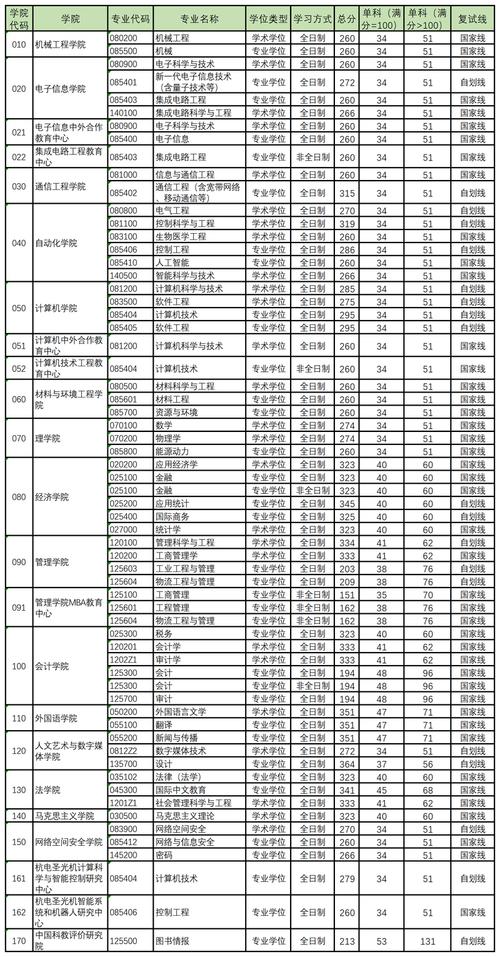 2025杭电考博分数线何时公布？-图1