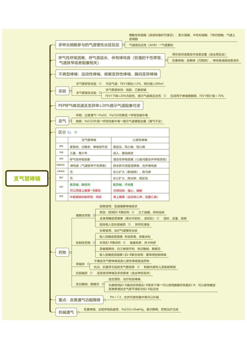 考博呼吸内科学重点总结-图1