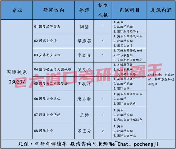 国际关系考博，哪所大学最好？-图2