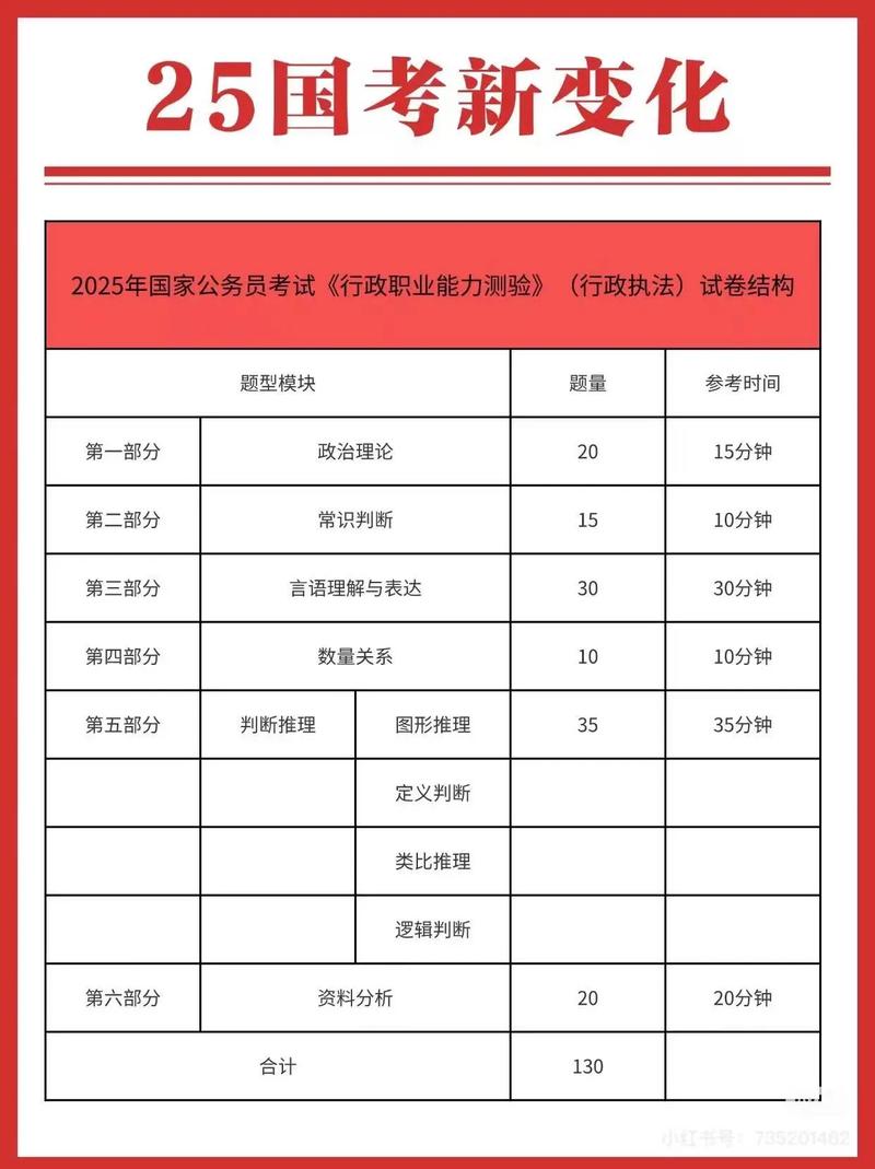 2025国考大纲广东-图2 2025国考大纲广东-图2