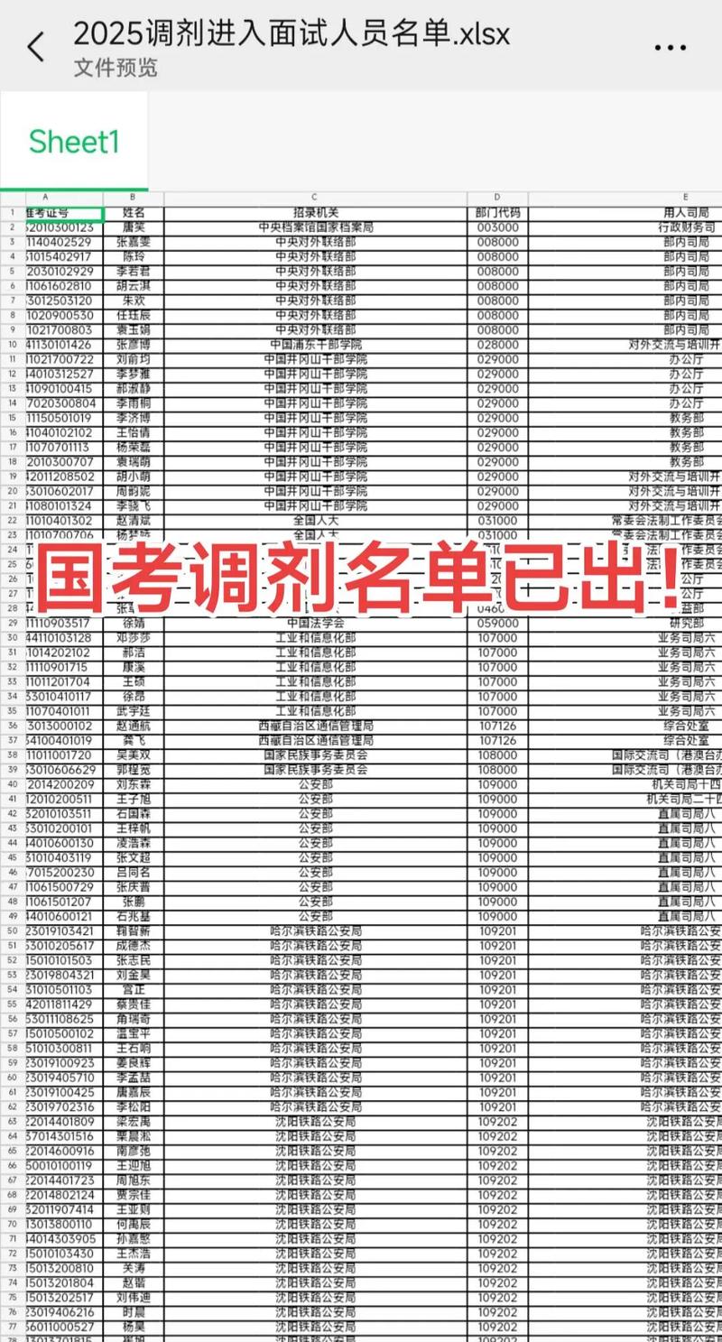 2025国考调剂何时开始？-图1