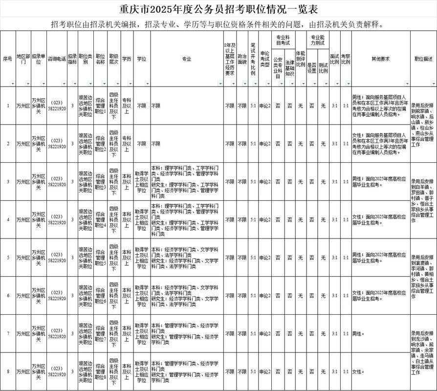 2025国考重庆职位-图1 2025国考重庆职位-图1