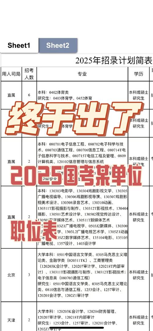 2025国考重庆职位-图3 2025国考重庆职位-图3