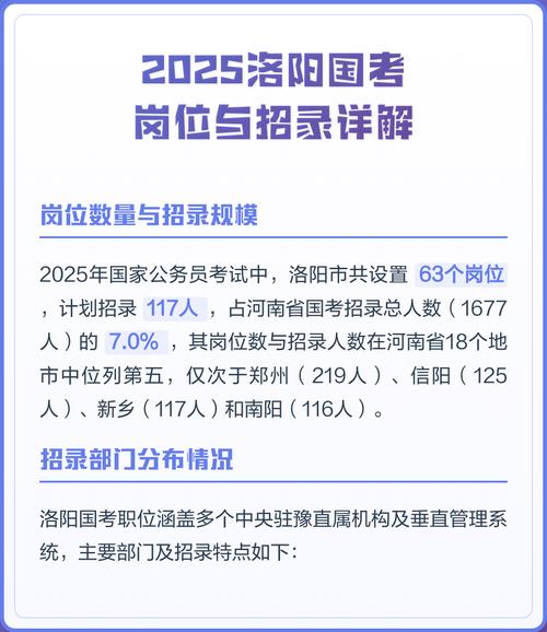 2025洛阳国考何时报名？-图2