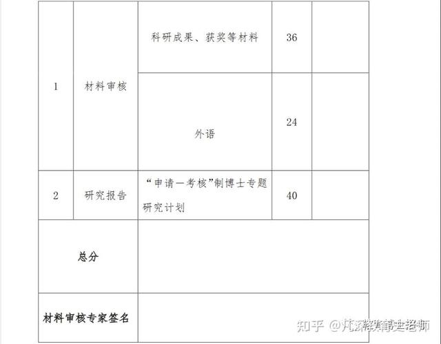 考博无导师联系方式，该如何获取？-图3