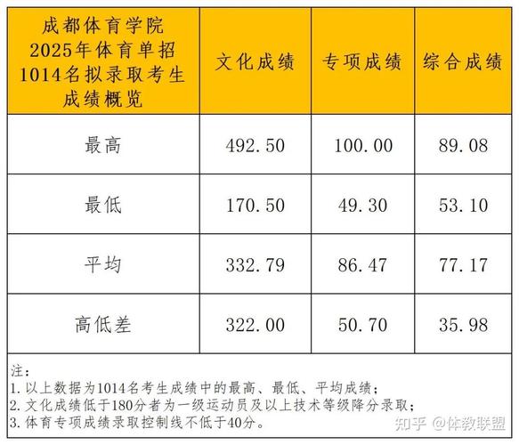 成都体育学院考博QQ群怎么进？-图2