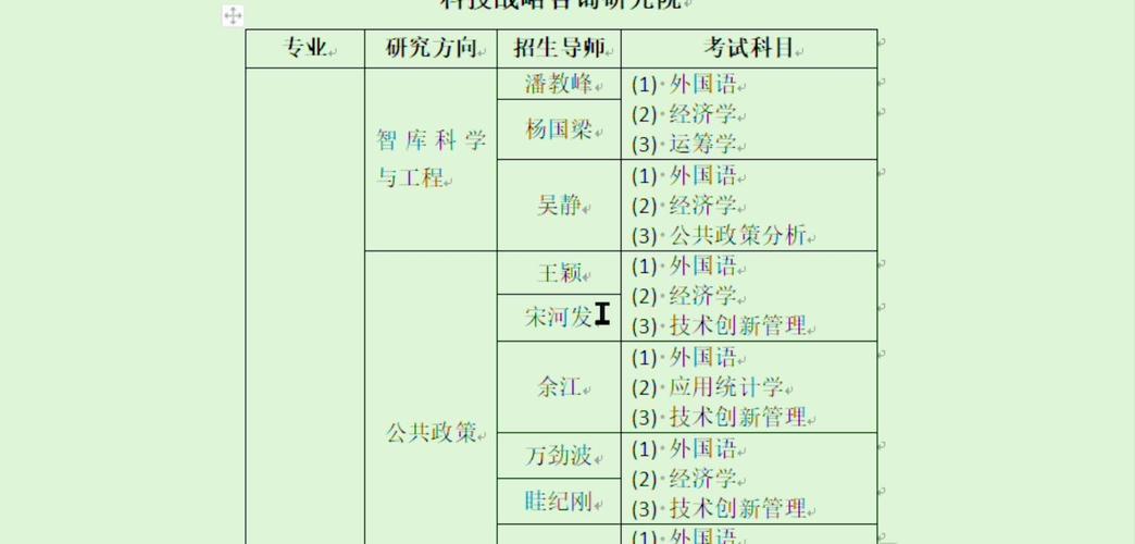公共管理考博有哪些可选专业？-图1