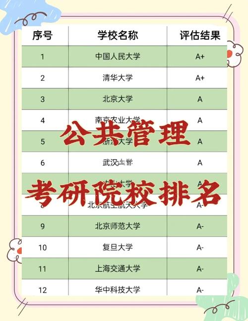 公共管理考博有哪些可选专业？-图3