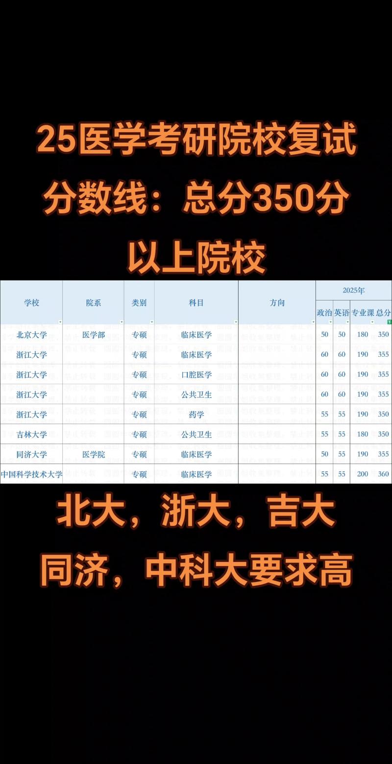 第三军医大学临床考研难不难？-图2