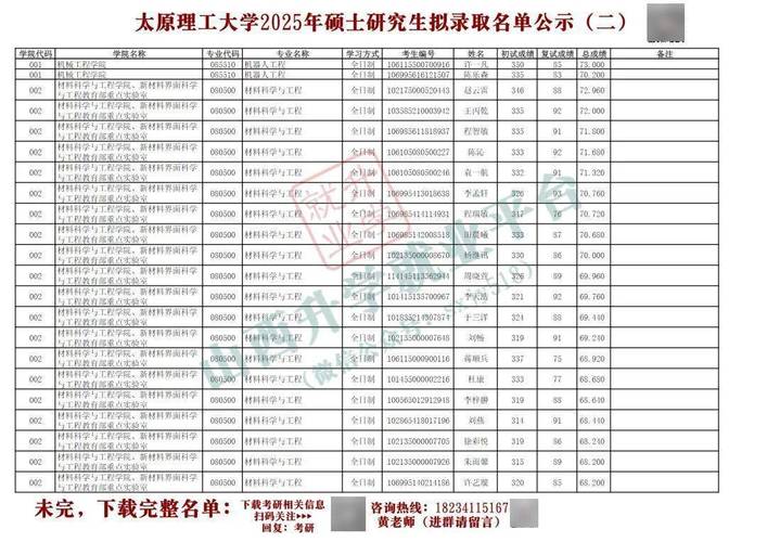太原理工大学物理考研难不难？-图1