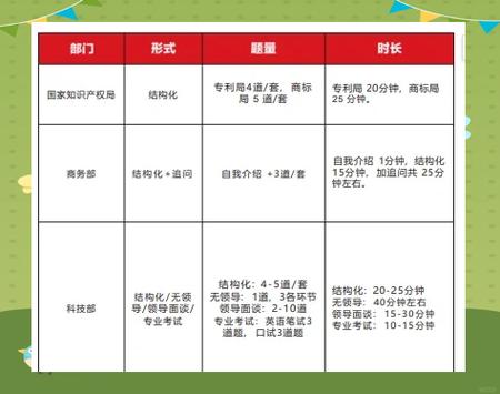 国考2025面试形式有哪些变化？-图1