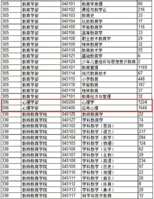 西南大学教育心理学考博-图2