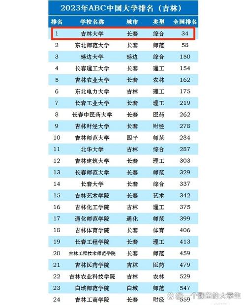 吉大直博生考试有几次机会？-图1