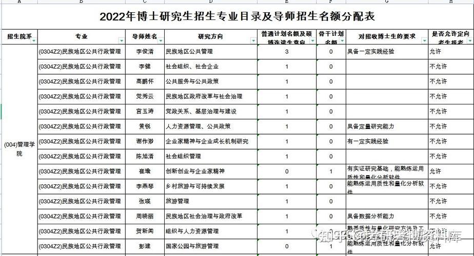 辞职考博还是行政，哪个更值得选？-图1