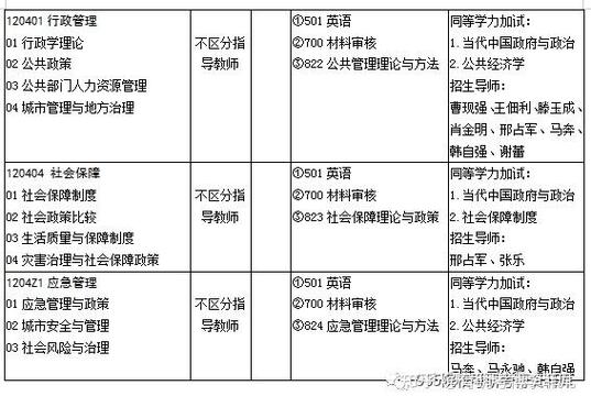 辞职考博还是行政，哪个更值得选？-图3