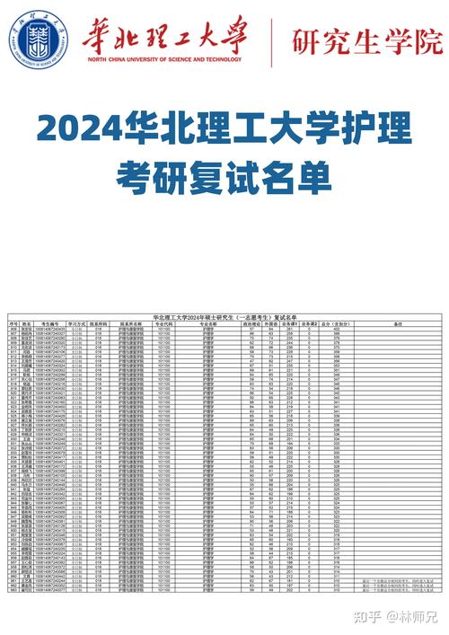 华北理工大学化学考研-图2