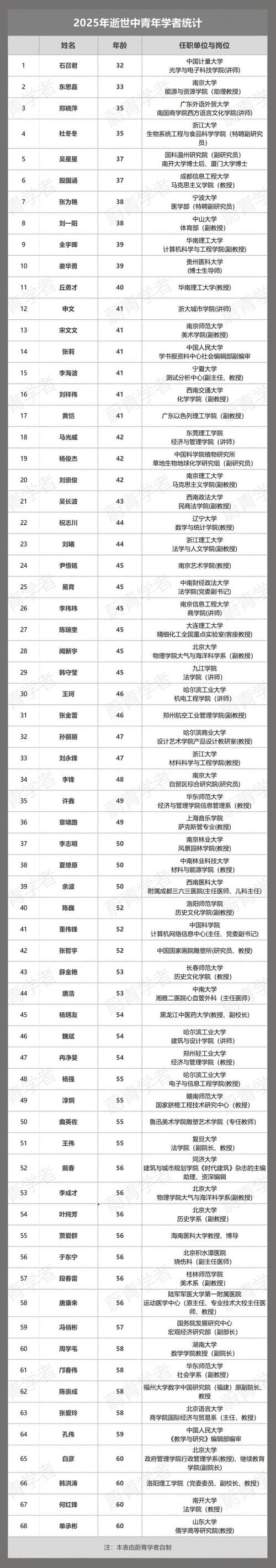 联系不上博导,考博还有希望吗?-图3 联系不上博导,考博还有希望吗?-图3