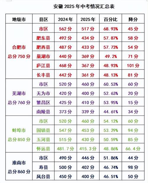 2025安徽国考成绩何时出？-图3