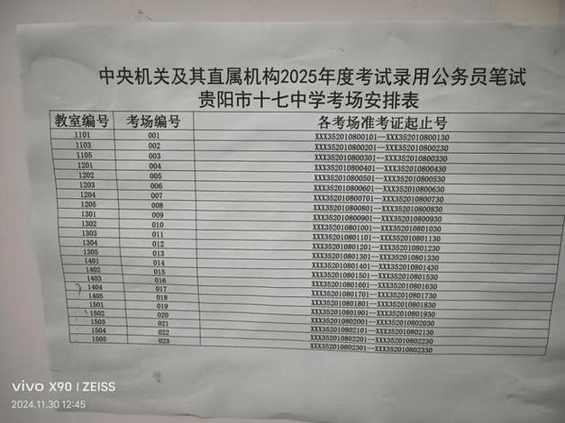 2025国考贵州考场安排有哪些新变化？-图1