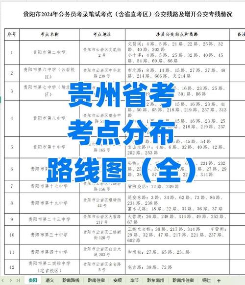 2025国考贵州考场安排有哪些新变化？-图2