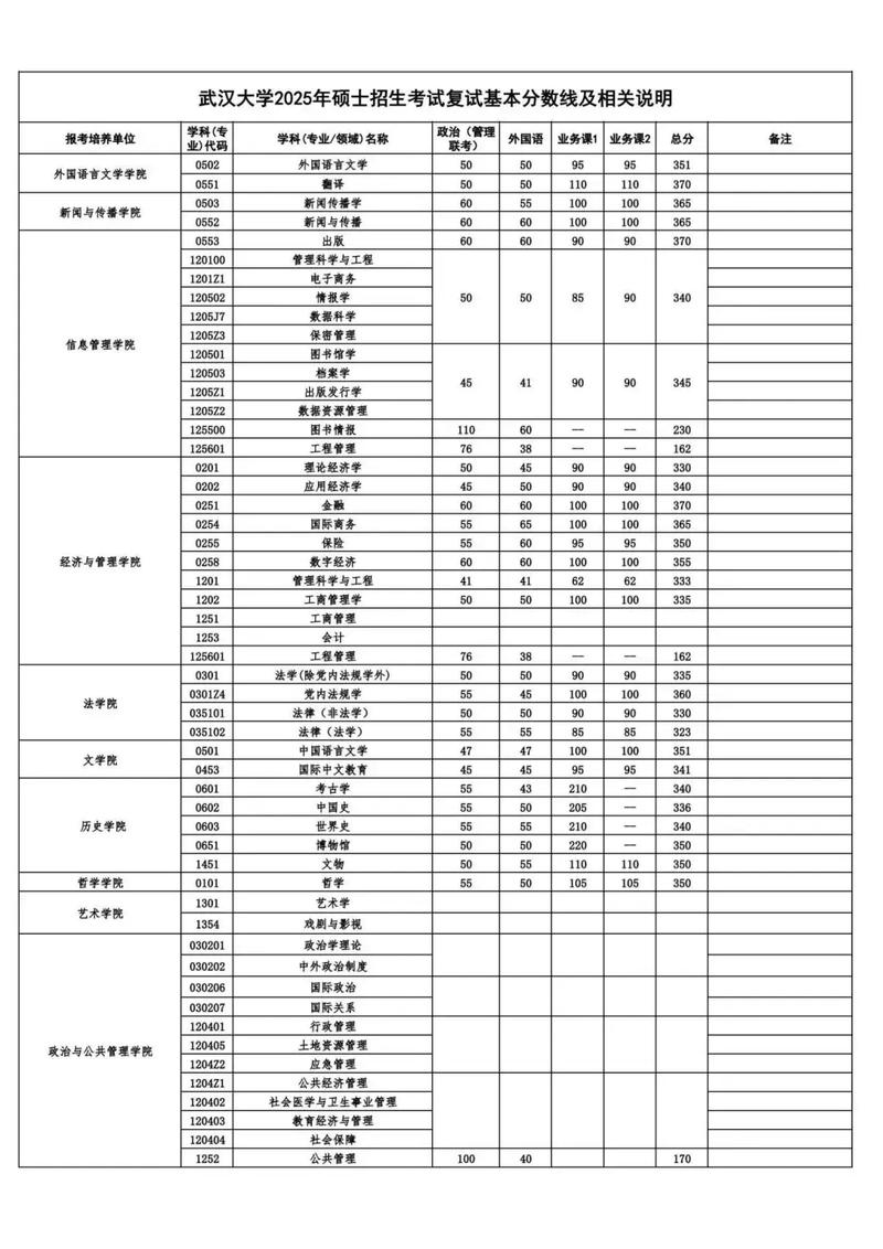 武汉工程大学考博复试线是多少？-图1
