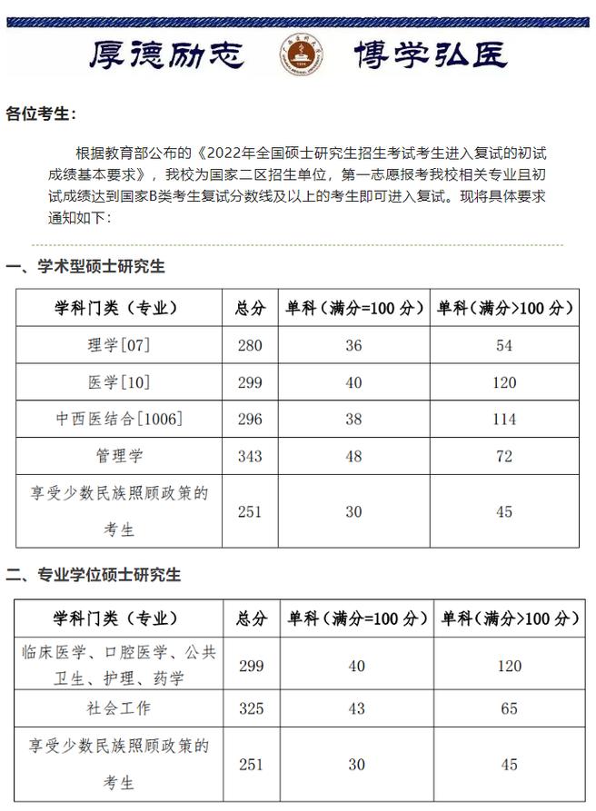 广西医科大学考研查分结果何时出?-图1 广西医科大学考研查分结果何时出?-图1