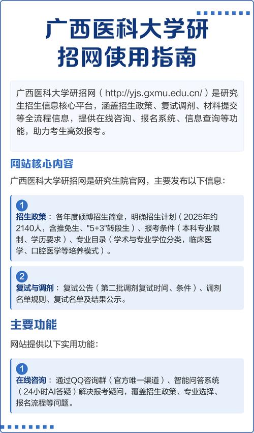 广西医科大学考研查分结果何时出?-图2 广西医科大学考研查分结果何时出?-图2