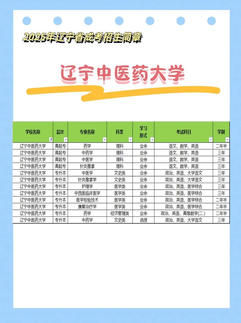 沈阳药科大学考博公平性如何？-图2