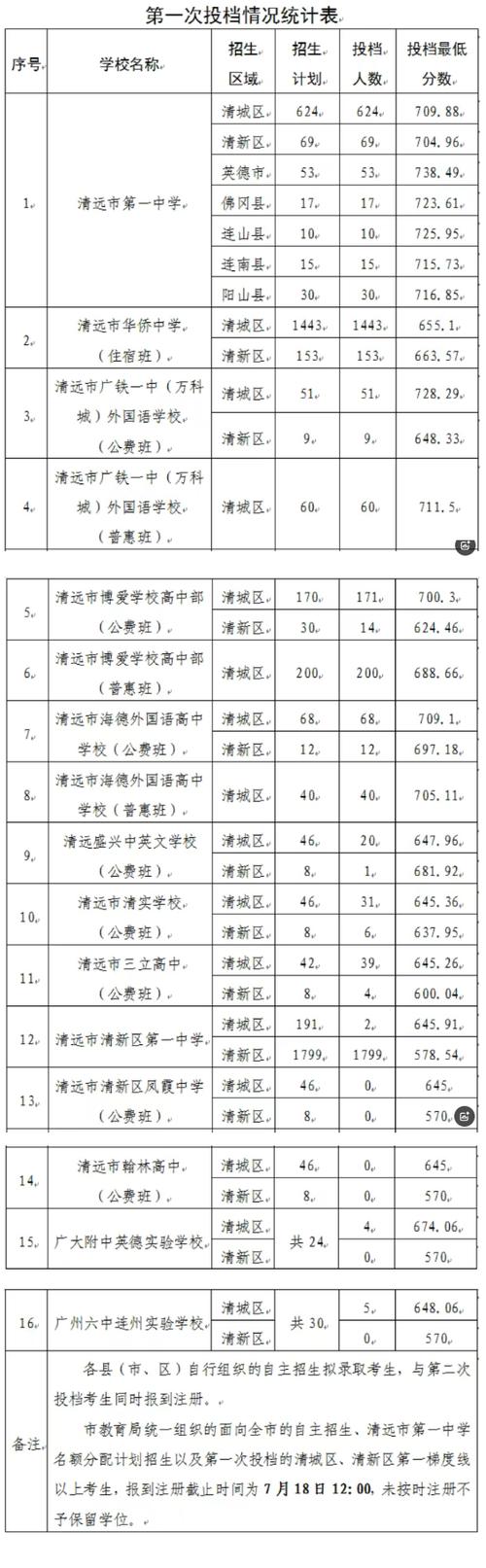 2025国考广东清远何时报名？-图1