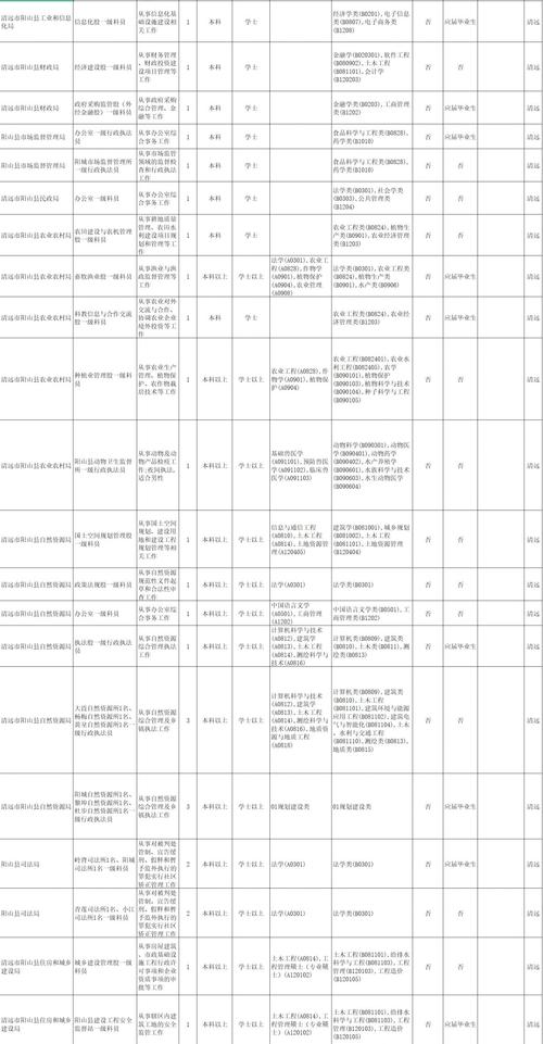2025国考广东清远何时报名？-图2