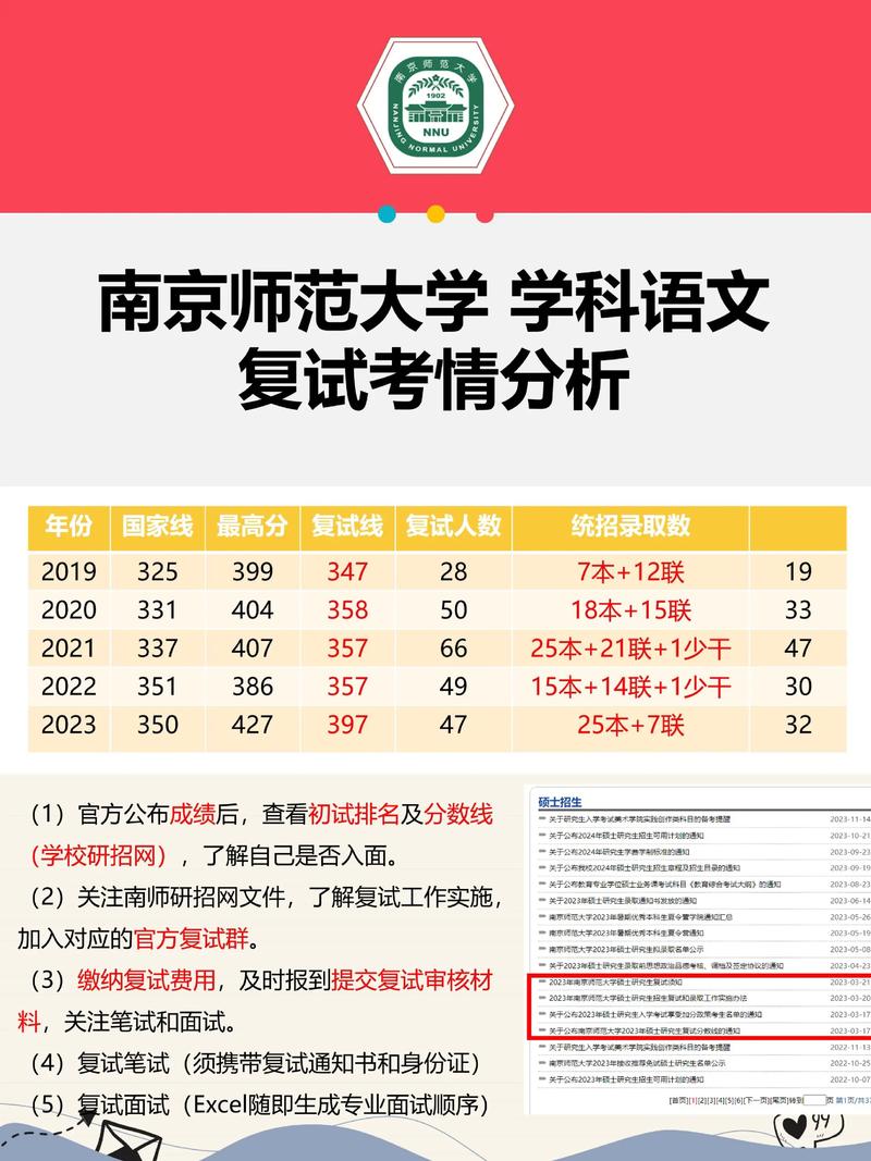 南师大汉语言考研真题难度如何？-图1