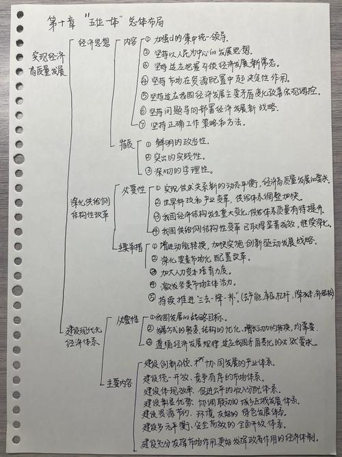 毛中特第十章核心考点有哪些？-图1