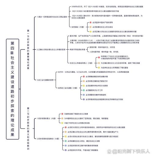 毛中特第十章核心考点有哪些？-图3